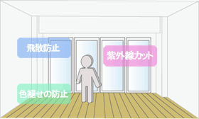 窓ガラスにフィルムを貼るメリットイメージ
